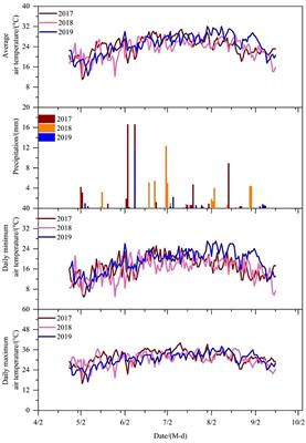 Response of cotton growth, yield, and water and nitrogen use efficiency to nitrogen application rate and ionized brackish water irrigation under film-mulched drip fertigation